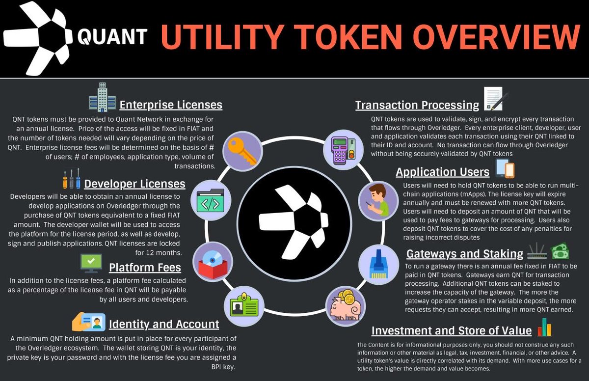 JoeQuamfy's tweet photo. @BitcOnlys $QNT https://t.co/yUG2PjDXeM
