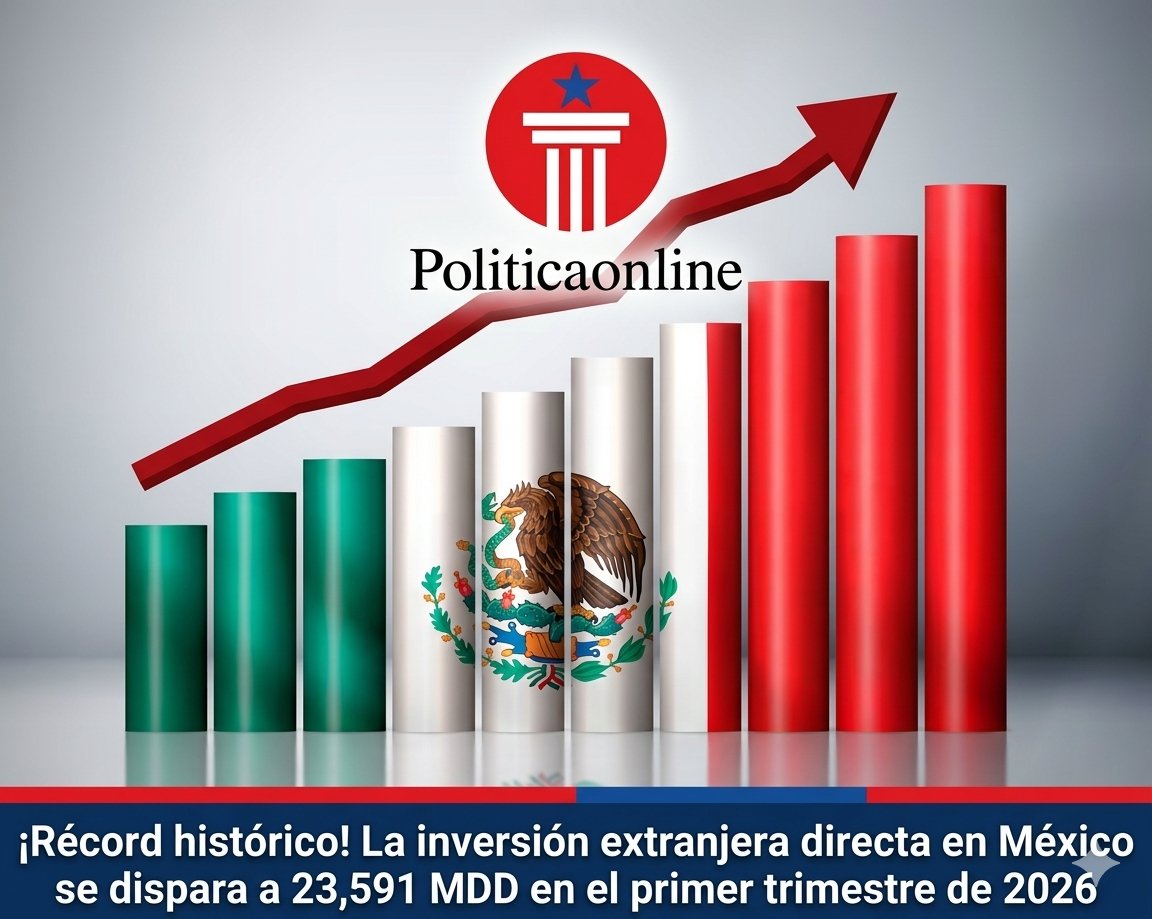 PolitikaMex's tweet photo. ¡Récord histórico! La inversión extranjera directa en México se dispara a 23,591 MDD en el primer trimestre de 2026 https://t.co/jLqqIMcFIh