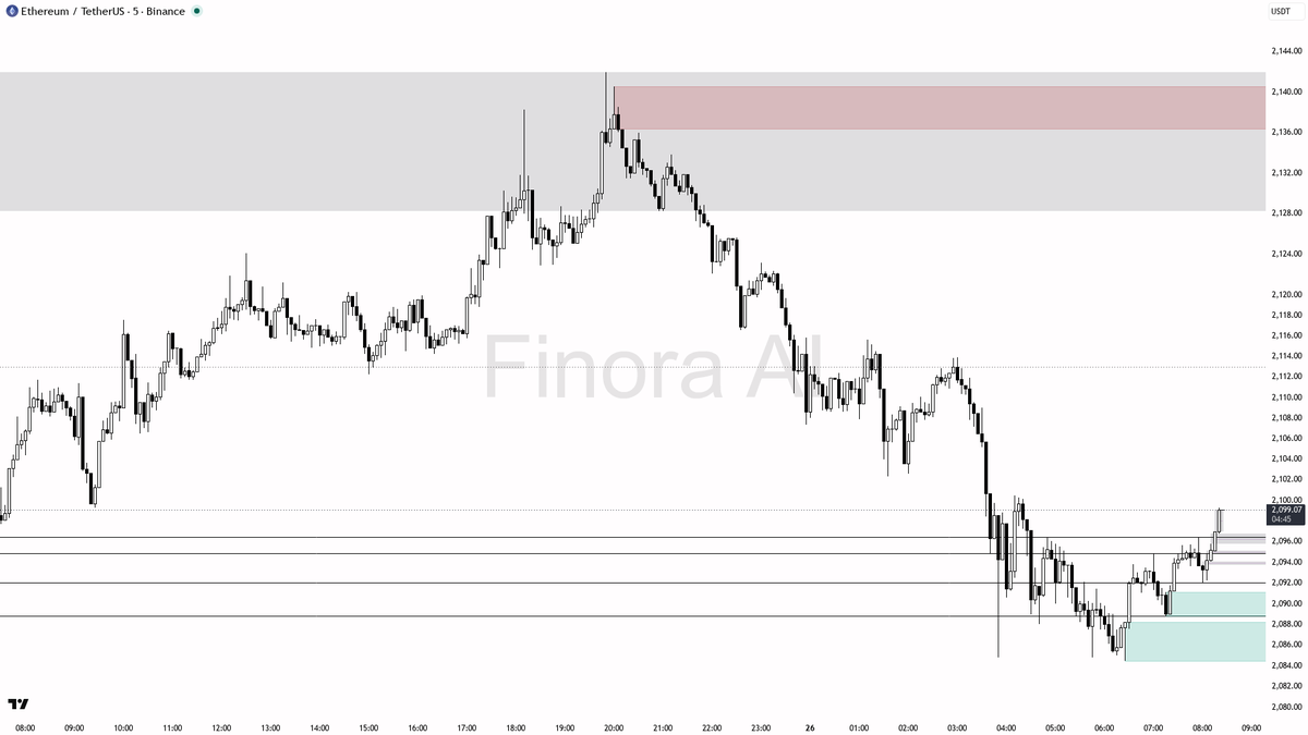 Finora AI - Your Trade Buddy tweet media
