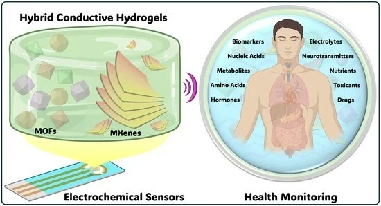MDPIEngineering's tweet photo. 🌟 Featured Article | Editor’s Choice 🌟
#Micromachines #OpenAccess
📄 #MXene- and #MOF-Based #Hydrogels: Emerging Platforms for Electrochemical #Biosensing and Health Monitoring
🔗 Full text: https://t.co/91VeXjjKCk
#Electrochemical #ModifiedElectrode #WearableSensor https://t.co/JFAalryDvA