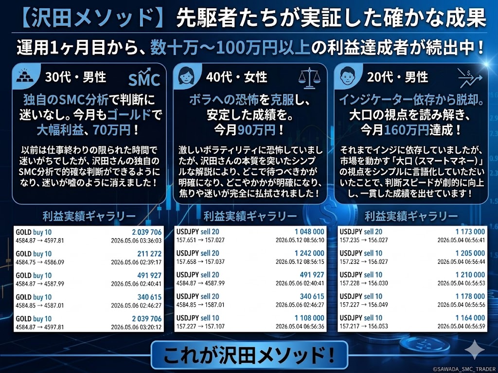 沢田たくや＠ドル円・GOLD tweet media