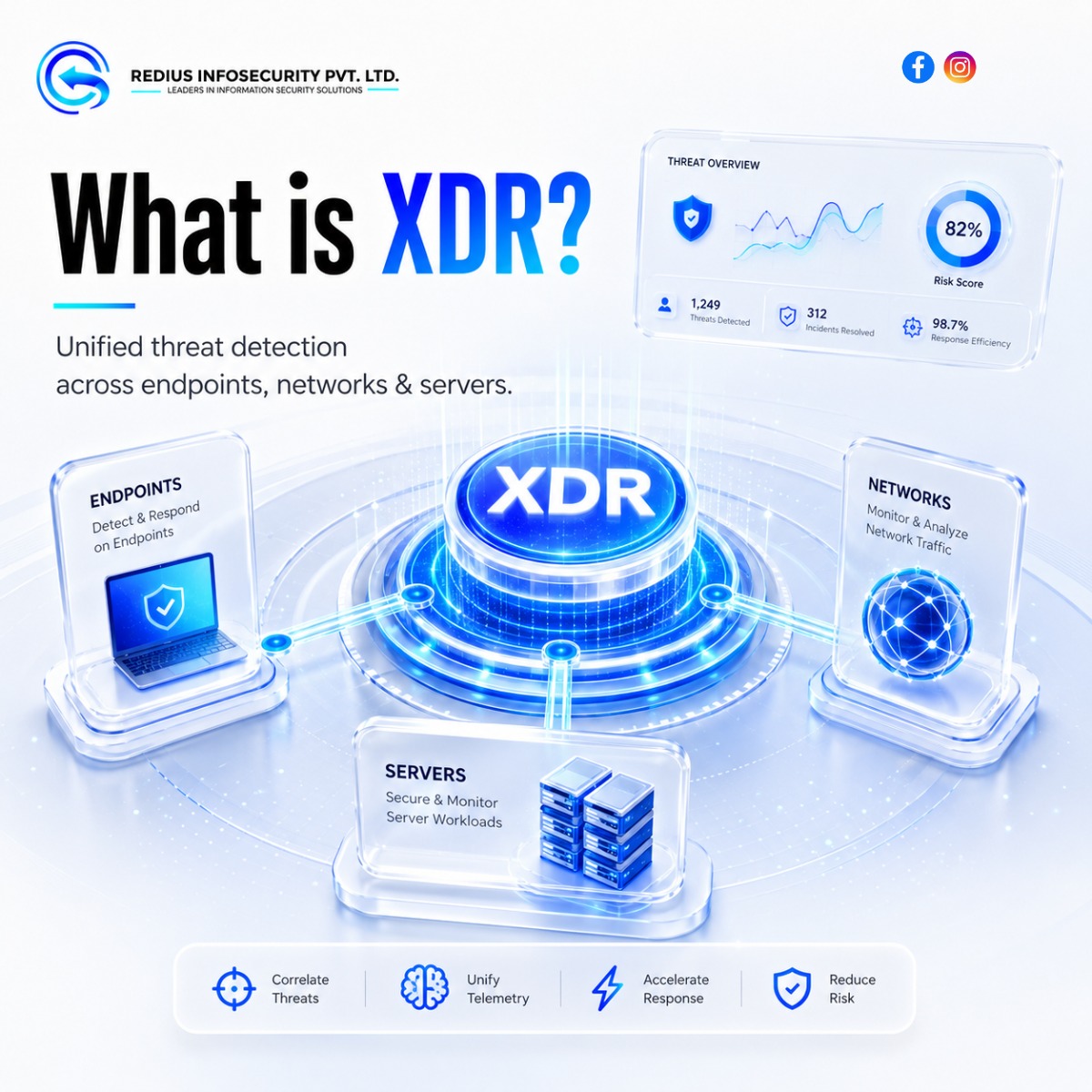 rediusinfo's tweet photo. Stay protected always with Redius XDR.

From real-time threat detection to faster response and reduced risk, Redius Infosecurity Pvt. Ltd. helps businesses secure endpoints, networks, and servers .

#rediusinfosecurity #xdrsecurity #cybersecurity #threatdetection #serversecurity https://t.co/z4HEkI5Don