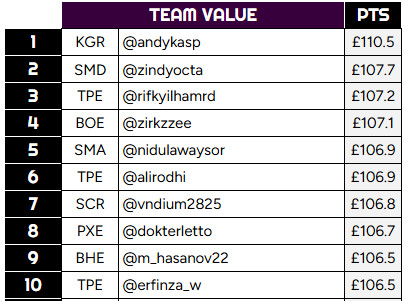 Battle Royale FPL Indonesia tweet media