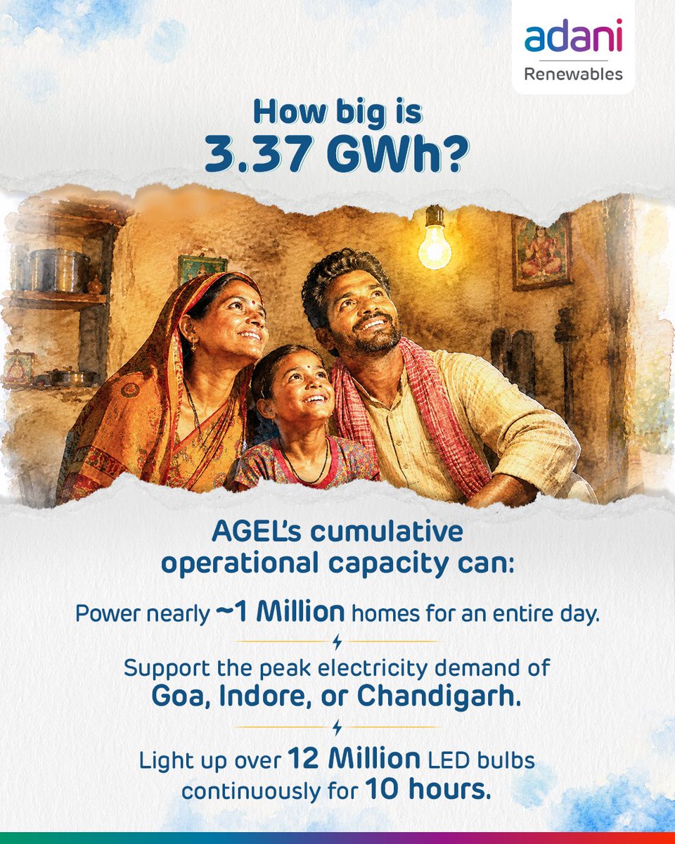 Adani Green Energy Ltd. tweet media