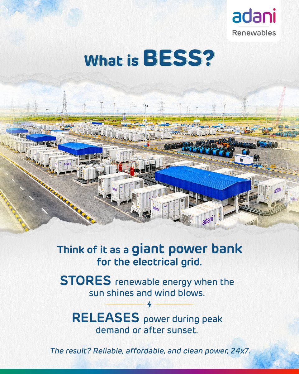Adani Green Energy Ltd. tweet media
