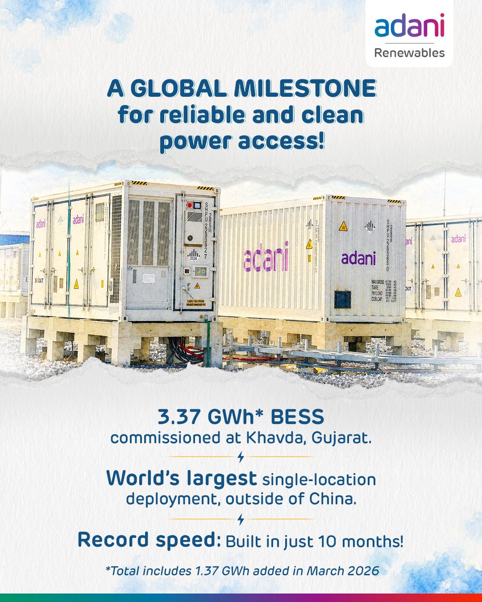 Adani Green Energy Ltd. tweet media
