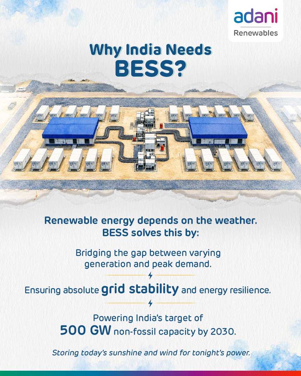 Adani Green Energy Ltd. tweet media