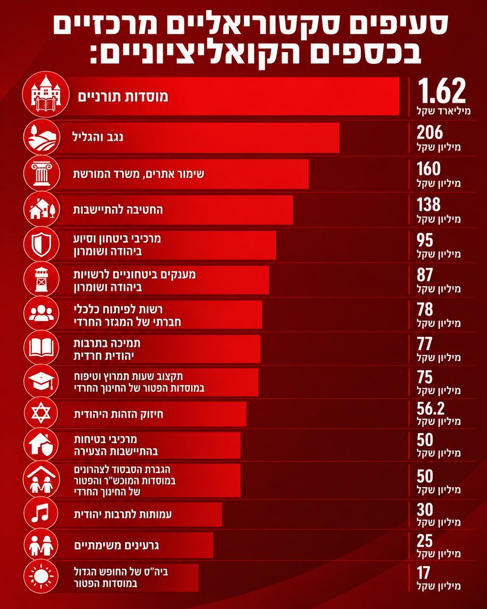 🟠MK Debbie Biton | ח״כ דבי ביטון tweet media