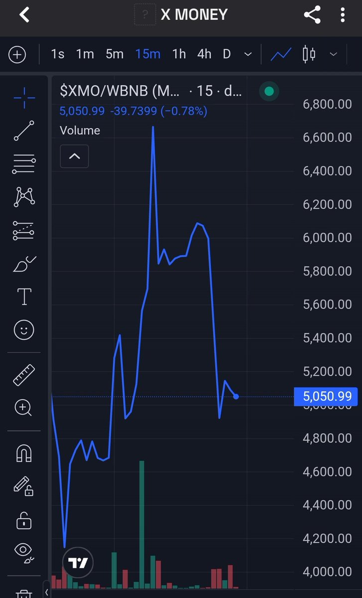 X Money Token tweet media
