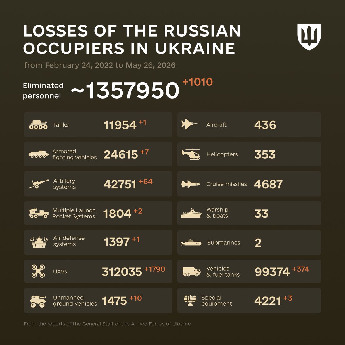 Defense of Ukraine tweet media