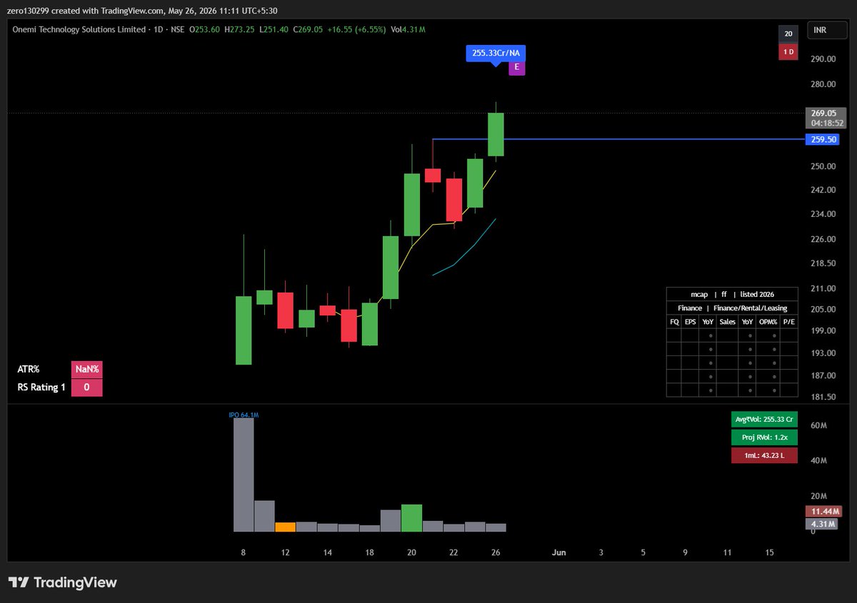 Price Earnings and Volumes tweet media