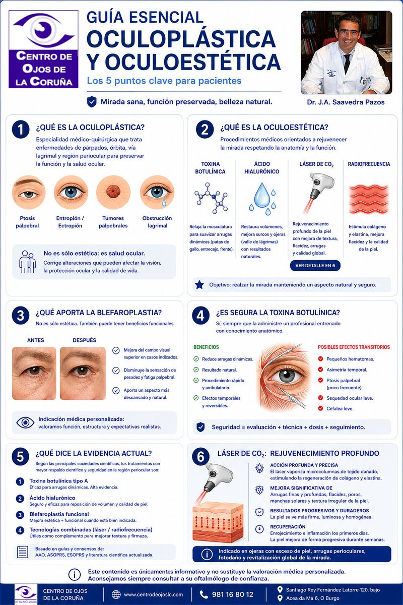 centrodeojoslc's tweet photo. Oculoplastica y oculoestética. 5 puntos clave para pacientes
#centrodeojoslc #oftalmologia #oftalmologiacoruña #coruña #saludvisual #oculoplastica #oculoestetica https://t.co/oGpBpHkKka