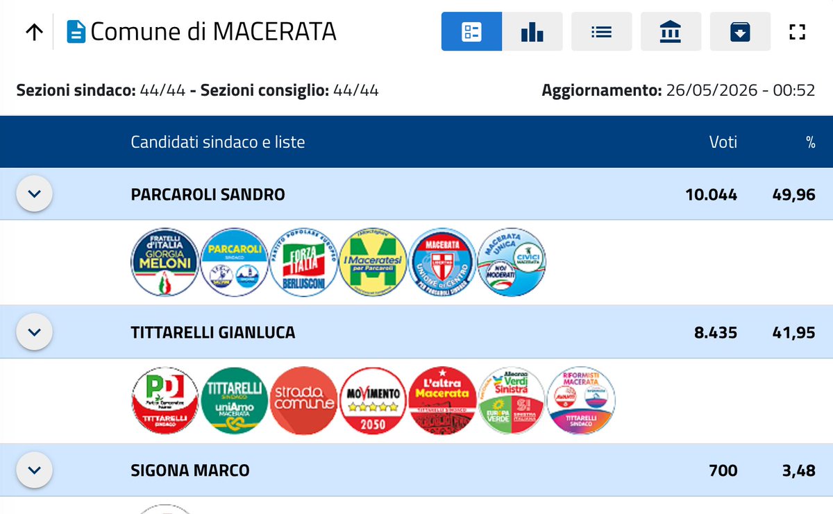 Lorenzo Ruffino tweet media