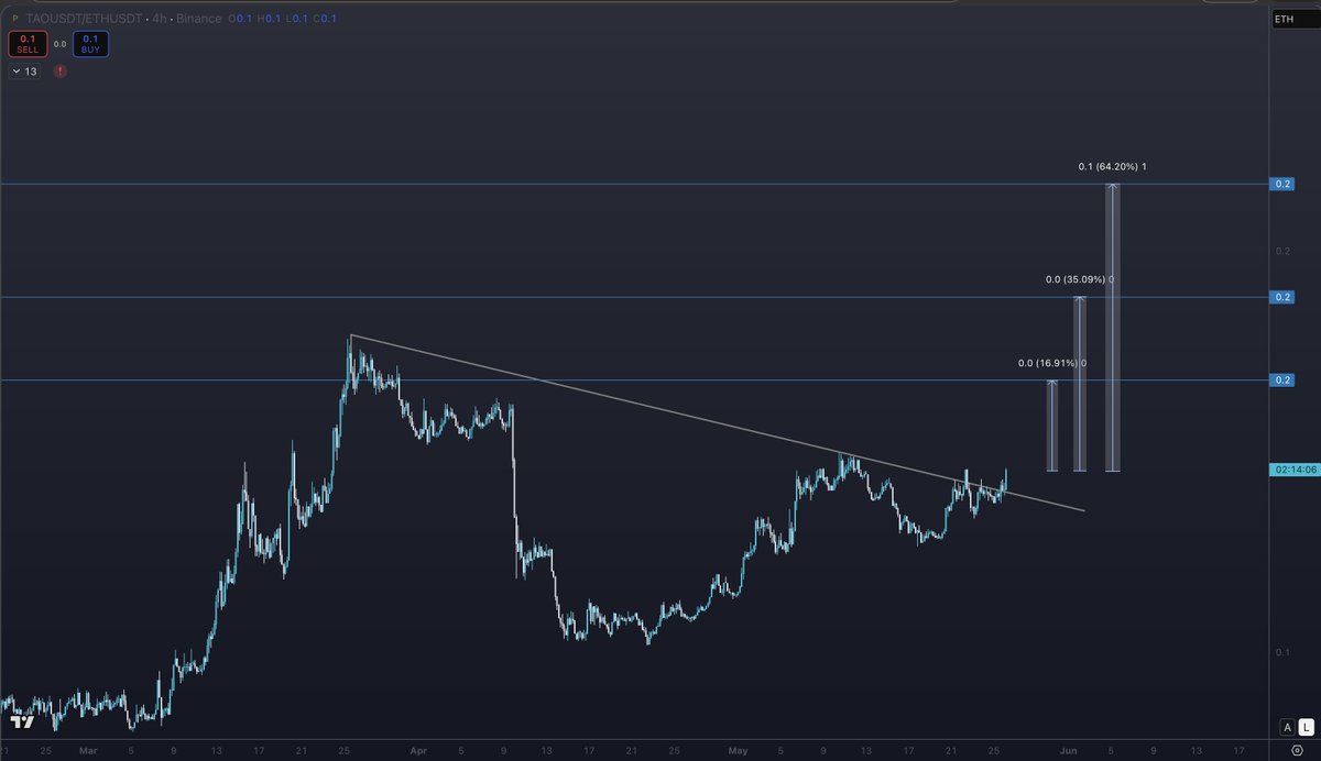 Trading Tank tweet media