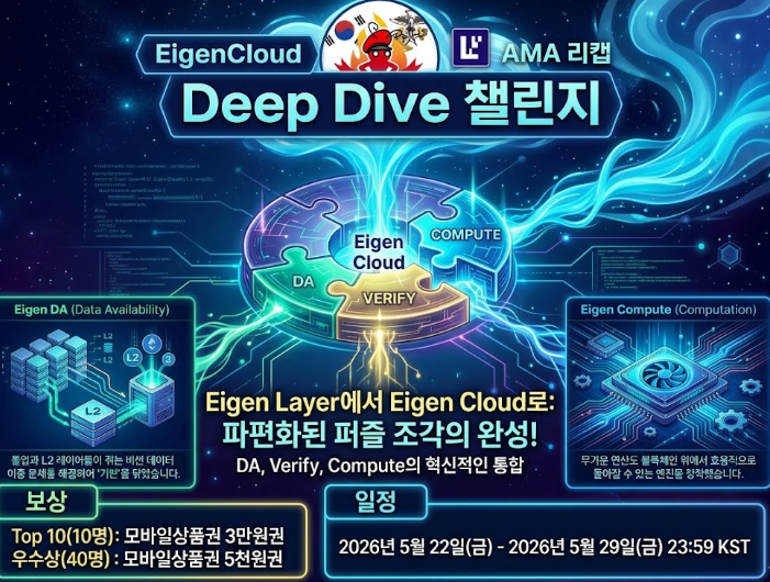 lmslms1004_'s tweet photo. 주제: Eigen Layer에서 Eigen Cloud로!
#EigenCloud #딥다이브챌린지 @eigencloud
EigenCloud가 Eigen Layer에서
‘DA, Verify, Compute’
세 축을 중심으로 진화해 온 모습을 살펴보면,
이를 통해 플랫폼이 어떤 철학과 기술적 가치를
품고 있는지 자연스럽고 깊이 있게 이해할 수 있습니다.
1. DA (Data Availability) – 기반의 탄탄한 토대
EigenCloud의 첫걸음은 ‘데이터 가용성’입니다.
우리가 일상에서 클라우드에 사진이나 문서를 올릴 때,
언제 어디서나 꺼내 쓸 수 있어야 하듯, 블록체인에서도
데이터가 안전하고 빠르게, 그리고 비용 효율적으로
접근 가능해야 합니다. Eigen DA는 바로 이 ‘데이터의
안정성과 효율성’을 책임져요.
롤업과 레이어 2가 직면하는 ‘비싼 데이터 비용’
문제와 속도 장벽을 극복하면서, 분산 네트워크
참여자들이 데이터를 서로 신뢰하고 공유할 수 있는
환경을 만들었습니다. 마치 구름이 하늘 곳곳에
넓게 퍼져 각지에 비를 골고루 뿌리듯, 원활한 데이터
흐름을 확보해준 셈이죠. 이런 안정적 데이터
기반 없이는 모든 다음 단계가 흔들릴 수밖에 없습니다.
2. Verify (검증) – 믿음의 든든한 필터
데이터가 준비되고 공급되었으면, 이제 그 데이터와
거래들의 진위 여부, 무결성을 엄격히 검증해야 하죠.
Eigen Verify는 온체인상에서 ‘부정 행위나 오류 없이
모든 활동이 올바르게 이루어지는가’를 철저히 감시하는
보안 필터 역할을 합니다.
이 덕분에 네트워크 참가자들은 ‘믿음의 기반’을 얻고,
시스템 전체가 투명하고 신뢰할 수 있는
상태로 유지됩니다.
이는 곧 사용자들이 불안 없이 서비스를 이용할 수 있는
근간이 돼 주지요. 데이터가 ‘정확하다’는 신뢰가
구름처럼 퍼져 어디든 닿는 모습이 떠오릅니다.
3. Compute (연산) – 실질적 힘을 더하는 엔진
검증된 데이터 위에서 복잡하고 무거운
연산을 수행하는 일,
블록체인에서는 매우 까다로운 도전입니다.
Eigen Compute는 이런 한계를 극복해,
분산 환경에서도
고성능 컴퓨팅 파워를 제공하는 엔진입니다.
이 기술 덕분에 스마트 컨트랙트나 다양한 분산
애플리케이션이 효과적으로 작동하며, 블록체인의
장벽을 낮추고 확장성도 확보할 수 있죠.
클라우드처럼 투명하지만 강력한, 보이지 않는
연산력이 클라우드 위 구름처럼 넓게 퍼지면서
모든 사용자가 힘을 빌릴 수 있게 된 셈이에요.
‘클라우드’라는 단어가 주는 본질: 구름처럼 퍼지는 신뢰
‘클라우드’란 말 자체가 주는 상징적 힘은 매우 큽니다.
눈에 보이지는 않지만 하늘에 드넓게 퍼진 구름처럼,
클라우드는 사용자와 서비스를 연결하는 신뢰의
네트워크를 의미하죠.
구름은 자연스럽게, 어디서든 접근 가능하며 유기적으로
퍼져 나갑니다. 마찬가지로 클라우드 서비스는
중앙 집중 없이 분산되어 있으며, 참여자 모두가 안전하게
데이터를 공유하고 서로를 믿을 수 있는
환경을 만들어갑니다.
이 신뢰의 확산 구조는 결국 ‘기술’이지만,
그 본질은 ‘사람과 사람을 연결하는 믿음’에 가깝죠.
EigenCloud 또한 이런 클라우드의 ‘구름 같은 신뢰’
이미지를 구현하며, 데이터와 검증,
연산 세 축이 촘촘히 엮여 사용자에게 자연스럽고
강한 신뢰를 선사합니다.
마무리 생각
EigenCloud가 Eigen Layer에서 발전해
온 이야기를 보면,
단순한 기술 업그레이드를 넘어 아주 체계적이고
깊이있는 변화라는 점이 확실히 느껴져요.
먼저, 데이터 가용성(DA)으로 확실한 기반을 다진 뒤,
그것을 믿을 수 있게 검증(Verify)하는 과정, 그리고
마지막으로 실제로 무거운 연산(Compute)까지
효율적으로 해내는 강력한 엔진을 갖춘 거죠.
이 세 축이 하나로 어우러져서 EigenCloud가 점점 더
안정적이고 신뢰할 수 있는
플랫폼으로 성장하고 있는 겁니다.
이 과정은 마치 튼튼한 땅 위에 단단한 벽돌을 쌓고,
그 위에 튼튼한 지붕을 올리는 것과도 같아요.
데이터가 튼튼하게 확보되지 않으면 그 위에 아무리
좋은 건물도 무너지기 쉽고, 검증이 제대로 안 되면
사용하는 사람들 입장에서 믿음이 생기지 않죠.
또, 복잡한 연산 기능은 그 건물을 실제로 활용할 수
있는 ‘힘’이고요. 이 세 가지가 모두 잘 조화를 이루면서
EigenCloud는 단순한 서비스가 아닌,
탈중앙화 클라우드라는 새로운 세상을 만들어가고
있답니다.
여기에 ‘클라우드’라는 단어가 주는 본질적인 의미도
함께 생각해 보면 더 감이 잘 오는데요,
클라우드는 눈에 보이지 않지만 하늘에 넓게 퍼져
비를 내리고, 온 세상을 연결하듯, 데이터와 신뢰,
기술이 거대한 그물망처럼 우리 삶 곳곳에 자연스레
스며들고 퍼져 나가는 모습을 담고 있어요.
EigenCloud 역시 이런 ‘구름처럼 퍼지는 신뢰’를
현실에서 구현하려는 노력의 산물이에요.
누구나 쉽게 믿고 사용할 수 있는 서비스가 되어,
결국엔 네트워크에 참여하는 모두가 함께 성장하며
더 나은 가치를 만들어갈 수 있다는 희망을 품고 있죠.
그래서 개인적으로 보면, EigenCloud는
단순한 기술 발전이 아니라, ‘사람과 기술이 만나
만들어가는 신뢰 기반 생태계’라는 점에서
더욱 의미가 깊다고 생각합니다.
앞으로 더 다양한 사용자와 개발자가 참여해,
EigenCloud가 고도화되고 진화하며 많은
가능성을 현실로 만들어갈 거라고
기대해도 좋을 것 같아요.