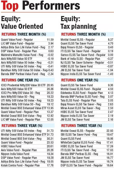 VR_TheSource's tweet photo. Top Performers 

Data Source: @ValueResearch 

Source: The Telegraph (@ttindia), May 25, 2026

#investments #investors #Mutualfunds https://t.co/BTgq978Xtn