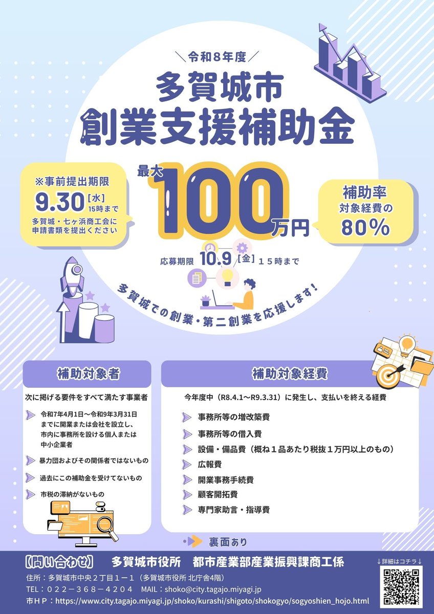 TagajoCity's tweet photo. 【多賀城市創業支援補助金　募集開始】
市内で新たに創業などをする人に対し、その経費の一部を補助します。

詳しくは、画像や市HPを確認してください。
https://t.co/RwbYlY7ygk

【産業振興課】 https://t.co/6lg98k6wje