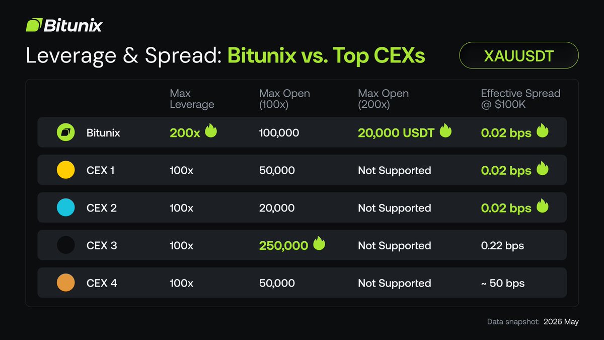 Bitunix tweet media