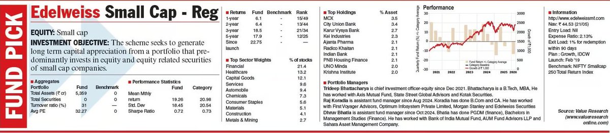 VR_TheSource's tweet photo. Fund Pick 

Data Source: @ValueResearch 

Source: The Telegraph (@ttindia) May 25, 2026

#investments #investors #Mutualfunds https://t.co/Avg1sn1YeT