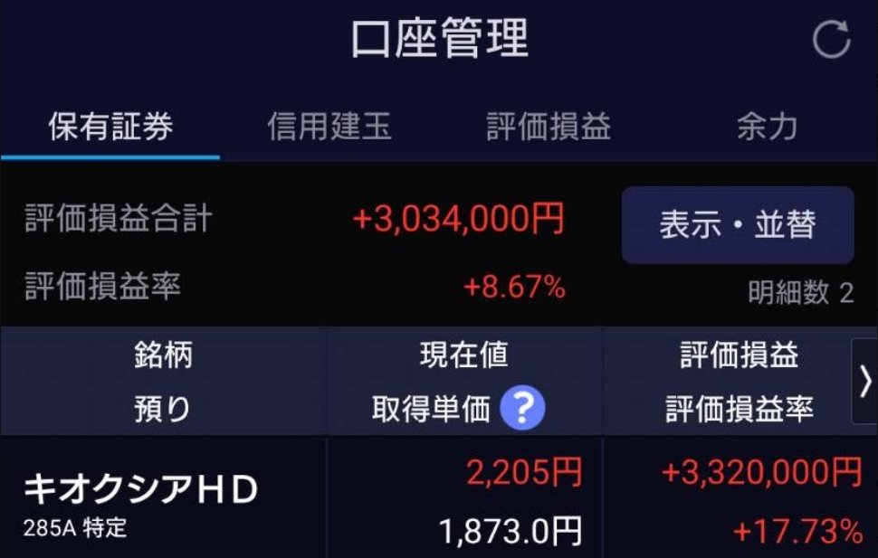 Guoruihuab8v's tweet photo. キオクシア、1,873円で1万株持ってた
呼吸だけしてれば1,873万が6.5億になってたのに今は口座管理に表示されない

1. キオクシア：2,700円→27,430円 （6ヶ月）
何を買うか・どの水準で入るか・いつ売るかで迷っている方は、
フォローしておいてください。 https://t.co/IFLtG9Eh6y
