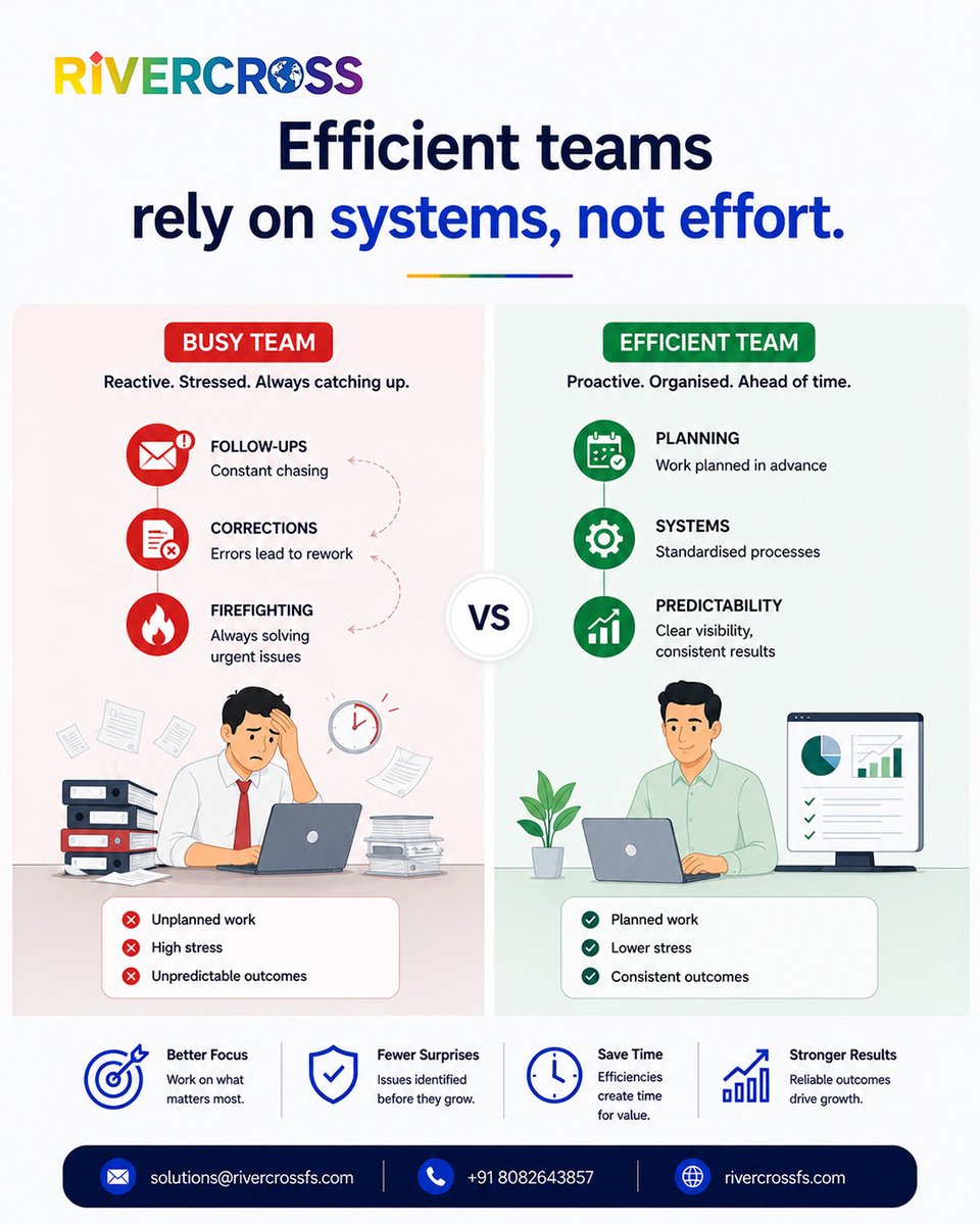 Rivercross_'s tweet photo. Constant firefighting isn’t efficient.
Strong systems reduce follow-ups, fixes, and pressure and make delivery predictable.

📞 +91 8082643857
🌐 https://t.co/c3Oj7BxhDn

#OperationalEfficiency #WorkflowManagement #AccountingFirms #OutsourceSmarter https://t.co/2PxWAUzJSu
