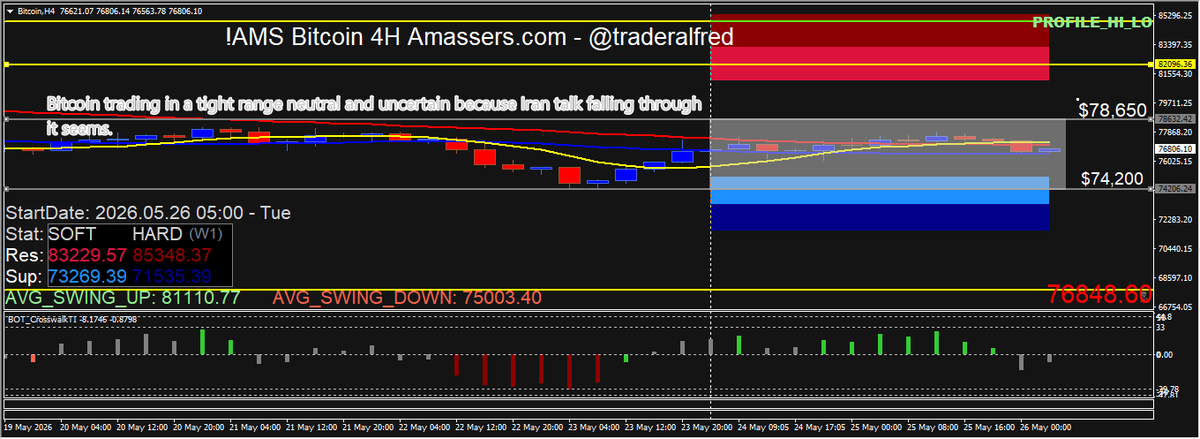 Amassers.com tweet media