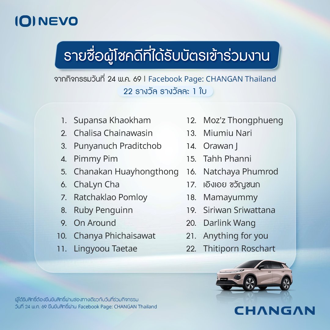 CHANGANThailand's tweet photo. ⏳ SEE YOU IN 2 DAYS ✨
นับถอยหลังสู่ JOURNEY OF CHASING LIGHT

อีกเพียง 2 วัน แล้วพบกันในงานเปิดตัว
CHANGAN NEVO Q05

✨ ประกาศรายชื่อผู้โชคดีทั้ง 66 ท่าน
จากกิจกรรม Meet BILLKIN up close
ผู้ได้รับสิทธิ์เข้าร่วมงานเปิดตัว และร่วมเป็นส่วนหนึ่งของโมเมนต์สำคัญไปพร้อมกัน

📍 วันที่ 28 พฤษภาคม 2569 ณ UOB LIVE, Emsphere

ร่วมรับชมการประกาศราคาอย่างเป็นทางการ
🔴 LIVE เริ่ม 14.00 น. รับชมผ่านช่องทางของ CHANGAN THAILAND

📣 ตรวจสอบรายชื่อผู้ได้รับสิทธิ์ในโพสต์นี้

🗳️ การยืนยันสิทธิ์
• กรุณายืนยันสิทธิ์ภายในวันที่ 26 พฤษภาคม 2569 เวลา 13:00 น. – 27 พฤษภาคม 2569 เวลา 10:00 น.
• ยืนยันสิทธิ์ผ่านข้อความส่วนตัวของช่องทางที่ร่วมกิจกรรม (Direct Message / Inbox)
• แจ้งข้อมูลดังนี้
– ชื่อ–นามสกุล (ของผู้เข้าร่วมกิจกรรม)
– วันที่ร่วมกิจกรรมที่ได้รับรางวัล (23 / 24 / 25 พฤษภาคม 2569)
📌 โดยใช้ Account เดียวกับที่ได้รับสิทธิ์จากกิจกรรมในการยืนยันสิทธิ์เท่านั้น

หากไม่ดำเนินการยืนยันสิทธิ์ภายในเวลาที่กำหนด จะถือว่าสละสิทธิ์ และทีมงานจะดำเนินการติดต่อผู้ได้รับสิทธิ์สำรองตามลำดับ

📣 การประกาศรายชื่อผู้ได้รับสิทธิ์สำรอง
ทีมงานจะประกาศรายชื่อผู้ได้รับสิทธิ์สำรอง วันที่ 27 พฤษภาคม 2569 เวลา 15:00 น. ใต้โพสต์นี้

🗳️ ผู้ได้รับสิทธิ์สำรองจะต้องยืนยันสิทธิ์ภายในวันที่ 27 พฤษภาคม 2569 เวลา 15:00–20:00 น. ผ่านข้อความส่วนตัวของช่องทางที่ร่วมกิจกรรม

⏰ ในวันงาน
• เปิดลงทะเบียนเวลา 12:00–13:30 น. (เฉพาะผู้ได้รับสิทธิ์ และยืนยันสิทธิ์ตามกำหนด) ที่ UOB Live, Emsphere ชั้น 5
• กรุณาเดินทางมาถึงล่วงหน้าเล็กน้อย เพื่อความสะดวกในการลงทะเบียน
• ผู้ได้รับสิทธิ์จะต้องดำเนินการลงทะเบียน ณ หน้างาน ภายในเวลาที่กำหนด เพื่อเข้าร่วมงาน
• ผู้โชคดีจะได้รับที่นั่งที่ทีมงานจัดสรรให้ ไม่สามารถเลือกหรือเปลี่ยนที่นั่งได้

🎫 การยืนยันตัวตนในวันงาน
• ผู้ได้รับสิทธิ์จะต้องแสดงหลักฐานยืนยันตัวตนตัวจริงเท่านั้น ณ จุดลงทะเบียน โดยสามารถใช้บัตรประชาชน ใบอนุญาตขับขี่ เอกสารที่ออกโดยหน่วยงานราชการ หรือแอปพลิเคชัน ThaiD
• ไม่อนุญาตให้ใช้ภาพถ่าย ภาพแคปหน้าจอ หรือสำเนาเอกสารแทนเอกสารตัวจริง
• ผู้ได้รับสิทธิ์ต้องเข้าร่วมงานด้วยตนเอง ไม่สามารถมอบสิทธิ์หรือให้ผู้อื่นมารับแทนได้
• สิทธิ์เข้าร่วมงานจำกัดเฉพาะผู้ได้รับสิทธิ์ที่ยืนยันตัวตนเรียบร้อยตามเวลาเท่านั้น
• ไม่อนุญาตให้เปลี่ยนชื่อผู้เข้าร่วมงานภายหลังยืนยันสิทธิ์

📌 กฎ กติกา และรายละเอียดเพิ่มเติมสำหรับวันงาน จะแจ้งอีกครั้งผ่านข้อความยืนยันสิทธิ์
📌หากรายละเอียดมีการเปลี่ยนแปลง ทีมงานจะแจ้งผ่านทาง Inbox / DM ที่ยืนยันสิทธิ์เข้ามา

🎟️ รายชื่อผู้ได้รับสิทธิ์คัดเลือกจากผู้ร่วมกิจกรรมที่ปฏิบัติตามเงื่อนไขครบถ้วน และการตัดสินของบริษัทฯ ถือเป็นที่สิ้นสุดในทุกกรณี

#CHANGANNEVOBRANDPRESENTERBILLKIN
#NEVOQ05 #CHANGANNEVO #CHANGAN
#CHANGANTHAILAND #SmartDriveEasyLife