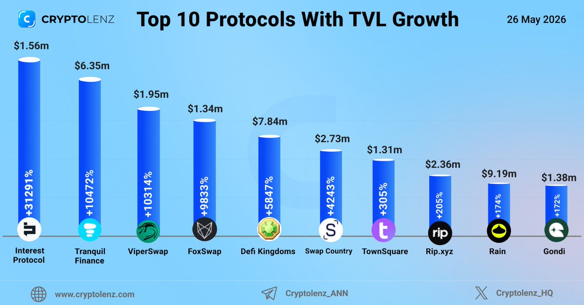 Cryptolenz tweet media