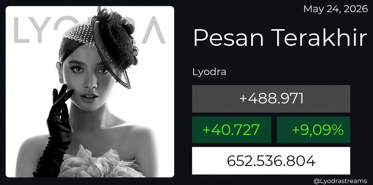 Lyodra Streams tweet media