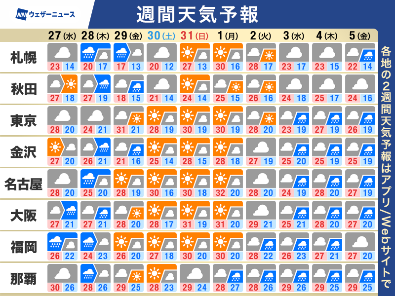 ウェザーニュース tweet media