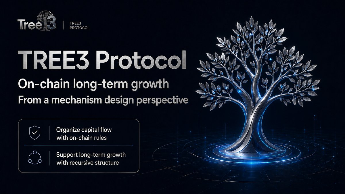 TREE3_Protocol's tweet photo. From the perspective of mechanism design, markets are not naturally stable.
TREE3 Protocol :
using on-chain rules to coordinate capital flows and recursive structures to support long-term growth.
#TREE3 #DeFi #Web3 https://t.co/gY3Wd08f2t