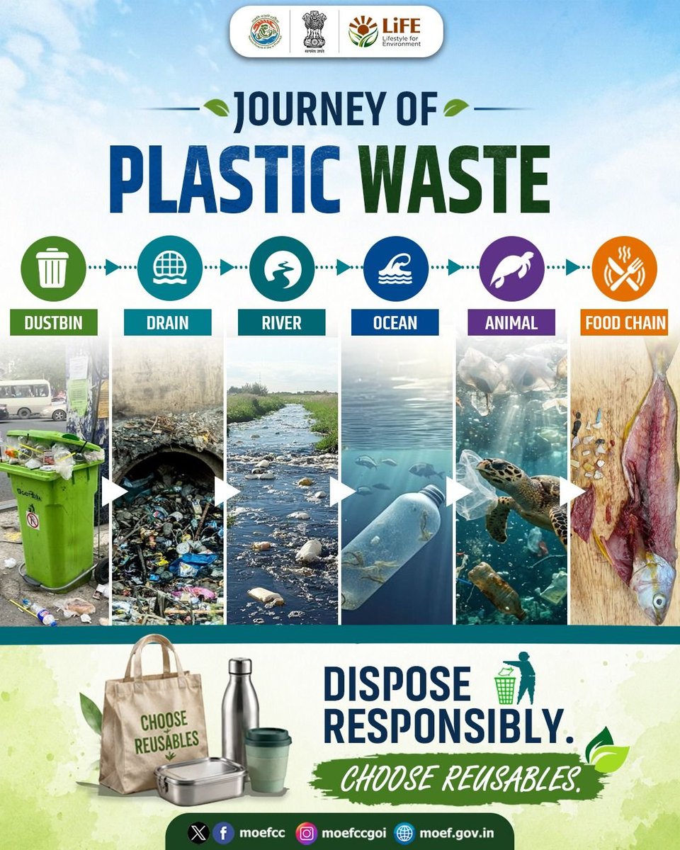 moefcc's tweet photo. Every piece of plastic has a longer journey than we imagine. 
From the dustbin to the food chain, plastic pollution impacts ecosystems at every stage.

Dispose mindfully. Reuse consciously.

#MissionLiFE #ClimateAction
#BeatPlasticPollution https://t.co/ZJxz8Bv3mi