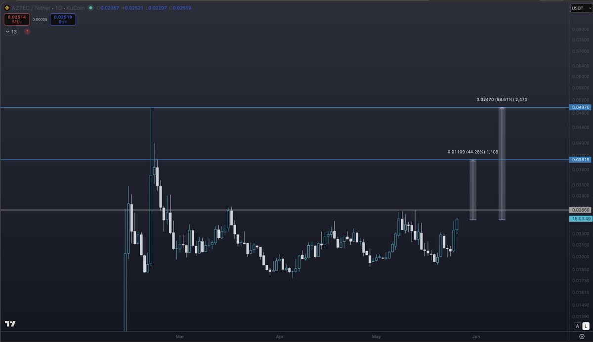 Trading Tank tweet media