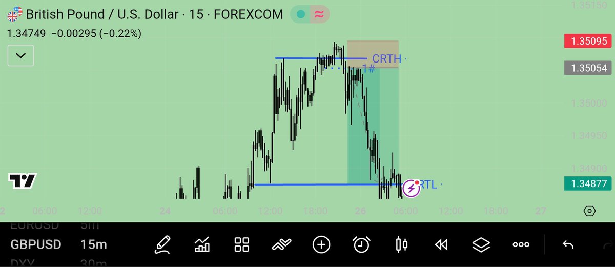 GRACE📊📉 tweet media