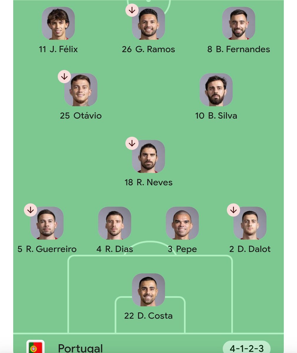 Klein78_'s tweet photo. @Zihan49122 @tweetcunha 2022 line up of portugal against Morocco and the quality of players has changed by a lot https://t.co/ijns5MuODi