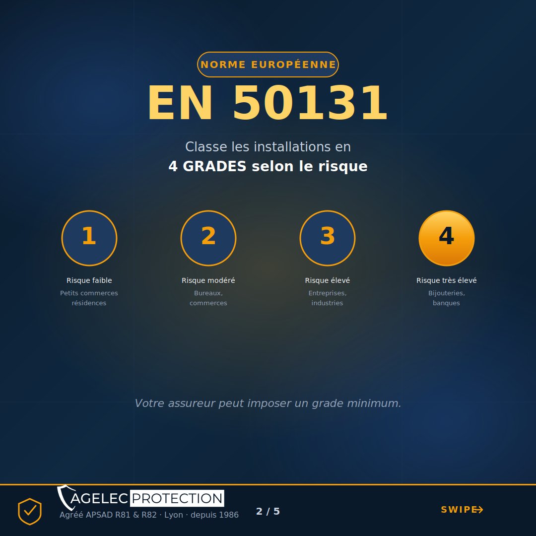 AgelecP's tweet photo. 🔐 4 normes décident si votre assurance vous couvrira en cas de sinistre :
EN 50131 · NF A2P · APSAD · ISO 62676
Le guide complet 👉 https://t.co/nHd8N3M1LP
#SécuritéÉlectronique #APSAD https://t.co/qnOryajJea