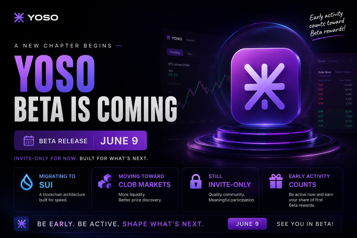 real_alpha's tweet photo. Most prediction market projects focus too much on farming hype and too little on actual trading experience.

That’s why @yososocial Beta direction caught my attention.

Migrating to SUI before scaling users is actually a smart move. Prediction markets need speed, cheap execution and smooth order flow otherwise users leave after a few trades. Most platforms realise this too late.

The move toward CLOB markets is another interesting decision because it pushes Yoso closer to a real trading environment instead of just simple yes/no gambling mechanics.

Also respect the fact they’re keeping Beta invite-only for now. It slows growth short term, but usually creates a stronger early community with more active users instead of empty numbers and bot traffic.

If the execution matches the vision, Yoso could genuinely stand out in the prediction market space over the next few months.

Beta planned for June 9. Community can start to grind now for the reward if interested. Curious to test it myself. 👀

Btw Yoso ui looks very good i used many times & have great experience.