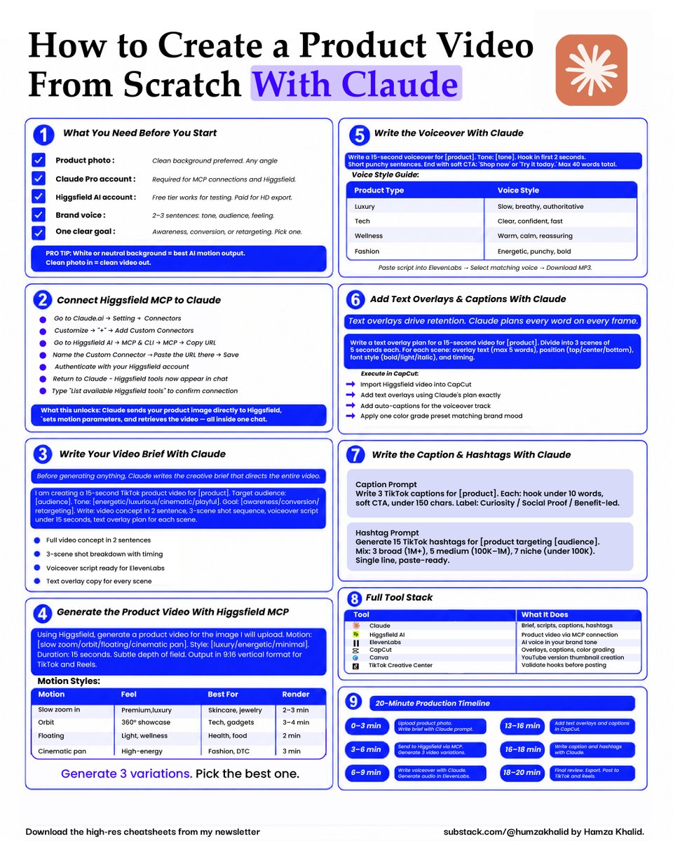 humzaakhalid's tweet photo. Save this post right now.

This is the exact 9-step system to create a professional product video with Claude.

No agency. No video team. No $5,000 production budget. Just you and Claude.

Here is exactly how:

☑️ 1. What You Need Before You Start

→ One clean product photo, white or neutral background preferred.
→ A Claude Pro account for MCP connections.
→ One clear goal picked before you touch anything: awareness, conversion, or retargeting.
↳ Clean photo in = clean video out. This step alone saves 30 minutes of fixing.

☑️ 2. Connect Higgsfield MCP to Claude

→ Go to Claude. ai > Connectors → Search "Higgsfield." → Click Add.
→ Authenticate and return to Claude, Higgsfield tools now appear in your chat.
→ Type "list available Higgsfield tools" to confirm the connection is live.
↳ This unlocks Claude, sending your product image directly to Higgsfield and retrieving the video.

☑️ 3. Write Your Video Brief With Claude

Paste this prompt:
"I am creating a 15-second TikTok product video for [product]. Target audience: [audience]. Tone: [energetic/luxurious/cinematic]. Goal: [awareness/conversion]. Write: video concept in 2 sentences, 3-scene shot sequence, voiceover script under 15 seconds, text overlay plan for each scene."
↳ The brief directs everything. Skip it, and your video is random.

☑️ 4. Generate the Product Video With Higgsfield MCP

Prompt:
"Using Higgsfield, generate a product video for the image I will upload. Motion: [slow zoom/orbit/floating/cinematic pan]. Style: [luxury/energetic/minimal]. Duration: 15 seconds. Subtle depth of field. Output in 9:16 vertical format."*
↳ Motion style guide: Slow zoom = luxury. Orbit = tech. Floating = wellness. Cinematic pan = fashion.

☑️ 5. Write the Voiceover With Claude

Prompt:
"Write a 15-second voiceover for [product]. Tone: [tone]. Hook in the first 2 seconds. Short, punchy sentences. End with soft CTA: 'Shop now' or 'Try it today.' Max 40 words total."
↳ Voice style by product: Luxury = slow, breathy. Tech = clear, fast. Wellness = warm, calm. Fashion = punchy, bold.

☑️ 6. Add Text Overlays and Captions With Claude

Prompt: "Write a text overlay plan for a 15-second video for [product]. Divide into 3 scenes, each 5 seconds long. For each scene: overlay text (max 5 words), position, font style, and timing."
→ Add auto-captions and apply one color grade preset matching the brand's mood.

☑️ 7. Write the Caption and Hashtags With Claude

Caption prompt:
"Write 3 TikTok captions for [product]. Each: hook under 10 words, soft CTA, under 150 chars. Label them: Curiosity / Social Proof / Benefit-led."

For more AI systems like this: 👇

→ Go to https://t.co/rnjW2PWRtc
→ Subscribe to my free newsletter (don't pay anything)
→ Get more free and daily cheatsheets

----

Which product are you making your first video for? Drop it below.

----

♻️ Repost to give your network an unfair advantage.