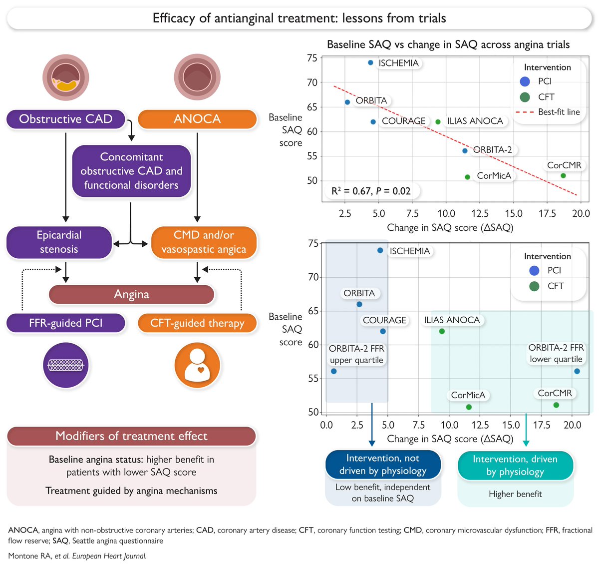 European Society of Cardiology Journals tweet media