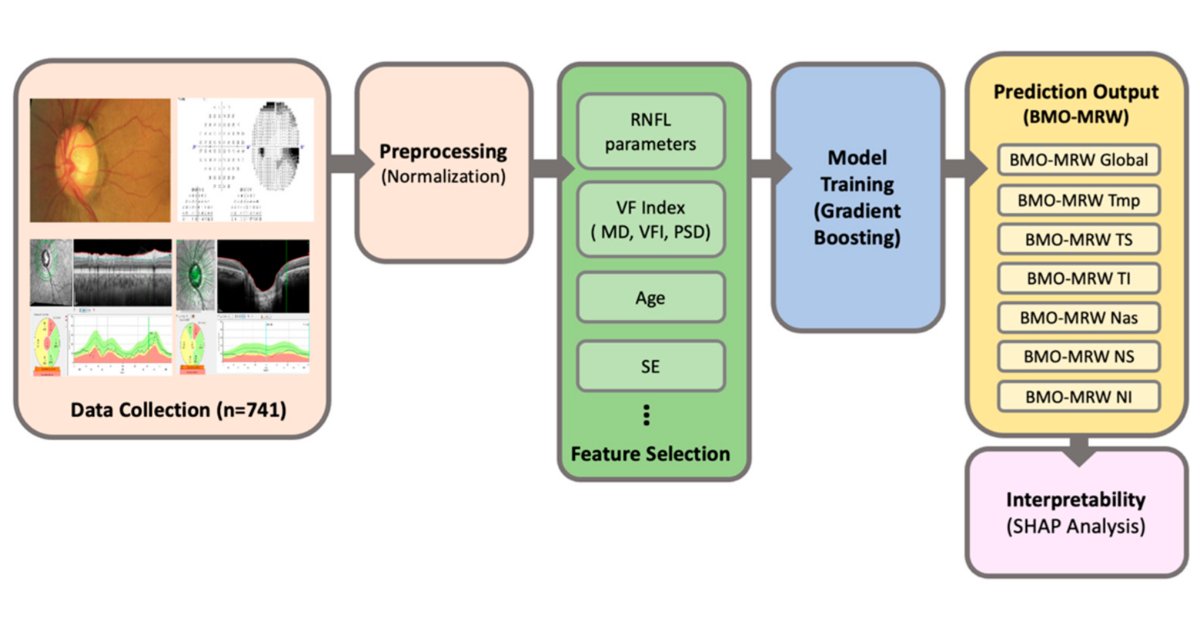 Bioengineering MDPI tweet media