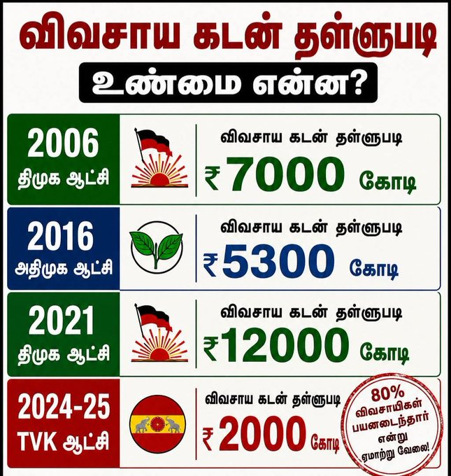 isai_'s tweet photo. மாற்றம் இல்லை ஏமாற்றம்!
#TVKVijayFails https://t.co/K4ArF6KnnT