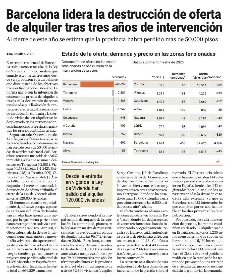 Dani Sirera tweet media