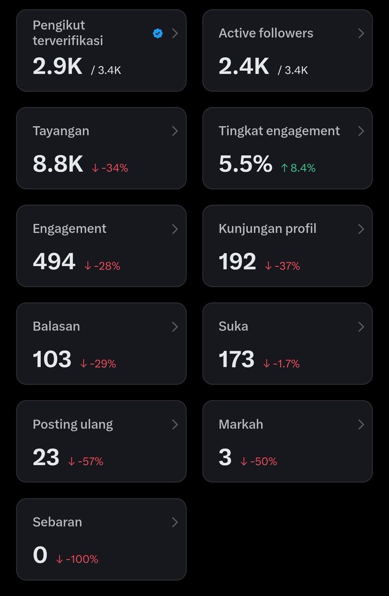 Menulis Yang Tak Terucap tweet media