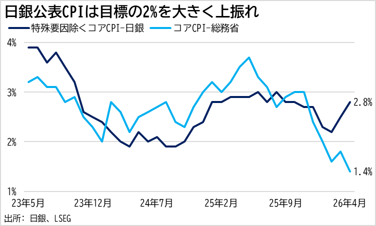 みんなのFX|トレイダーズ証券【公式】 tweet media