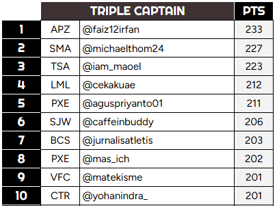 Battle Royale FPL Indonesia tweet media