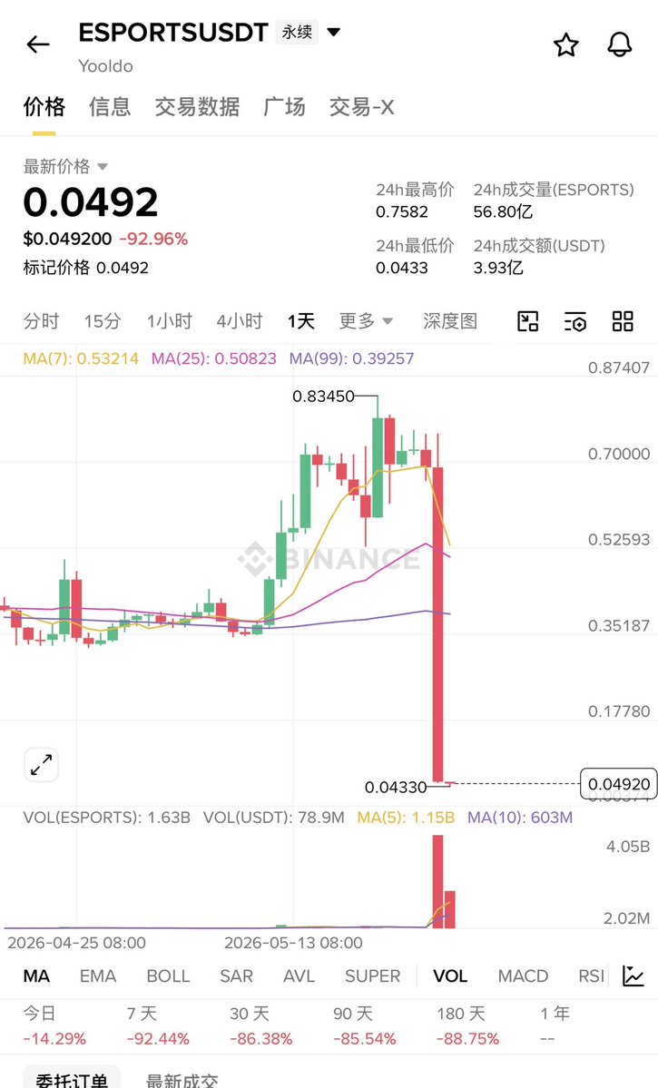 0x阿豆 tweet media