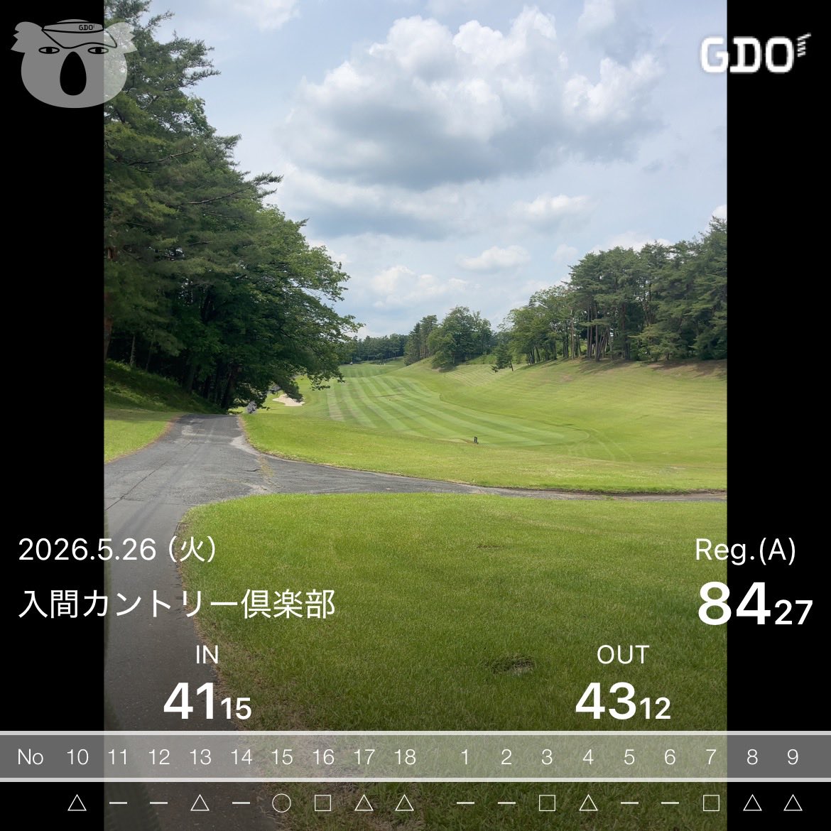 BoochanHoppy's tweet photo. 本日のラウンドは⛳️
久々のOBなしのラウンドでした🏌️‍♂️
パター27回はかなり！上出来🏌️‍♂️
また明日も頑張ろ！
明日は黒ティーから！ https://t.co/k7aasjAVRB