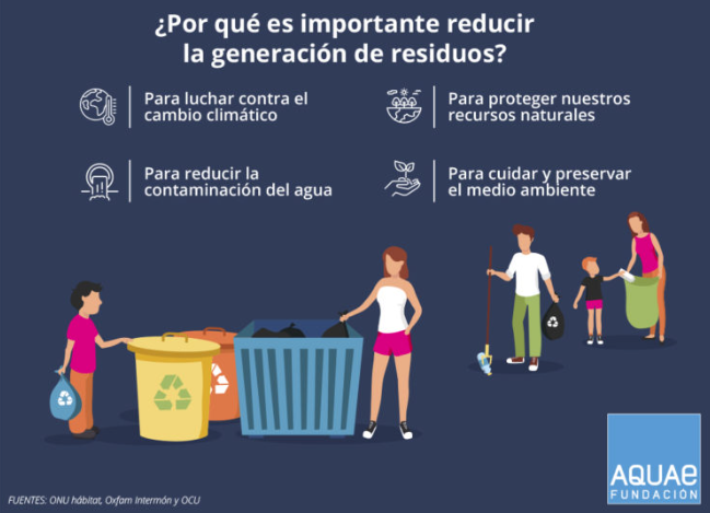 teidagua's tweet photo. El #reciclaje es un #RetoGlobal 🌍
☝️A nivel mundial sólo se reutiliza una pequeña parte de los residuos ♻️ ¿Sabes cómo desechar correctamente los tuyos? 🤔
✔️ Pon a prueba tus conocimientos en el #Quiz de @FundacionAquae
👉 https://t.co/DQDGZ4HsEJ https://t.co/Cvq2swHXlb
