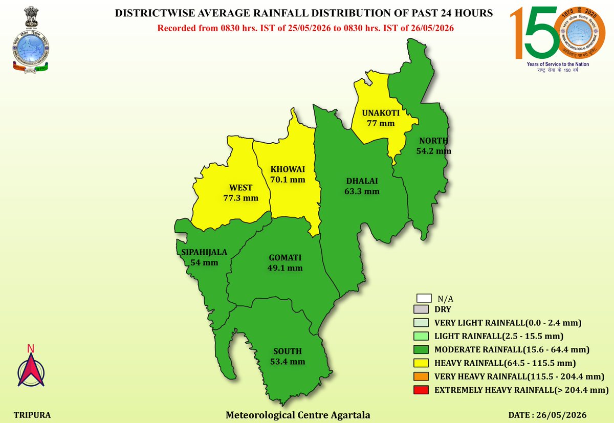 Weather Tripura - IMD tweet media