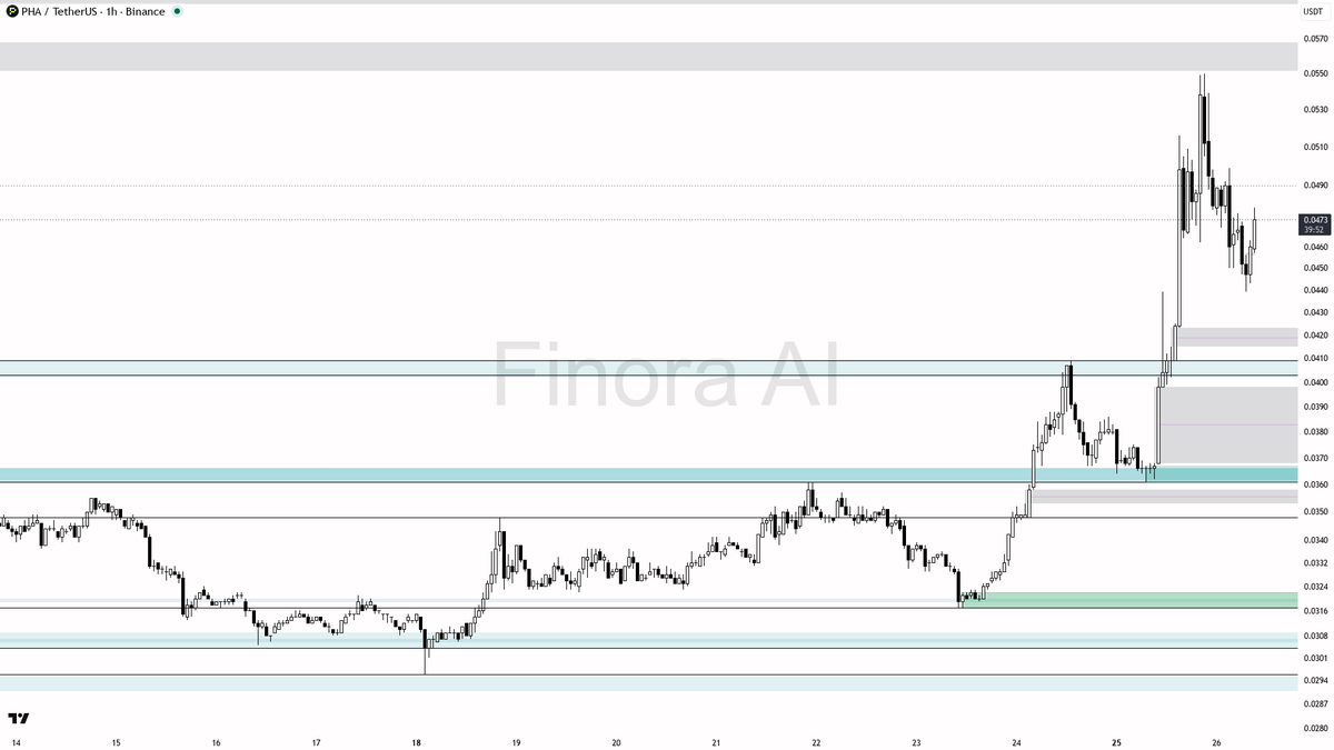 Finora AI - Your Trade Buddy tweet media